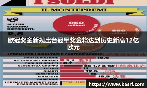 欧冠奖金新规出台冠军奖金将达到历史新高12亿欧元